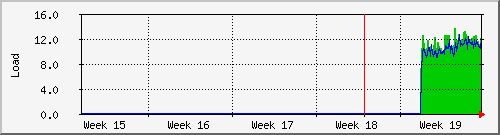 month