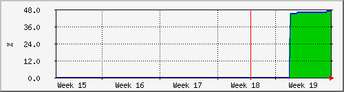 month