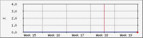 month